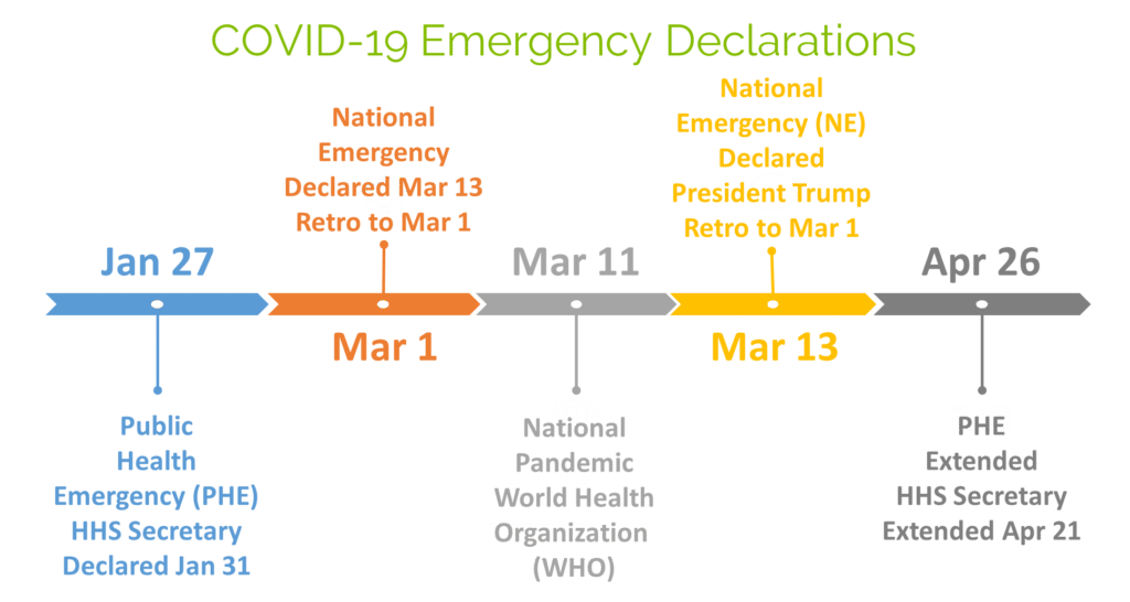 Covid timeline_June 2020