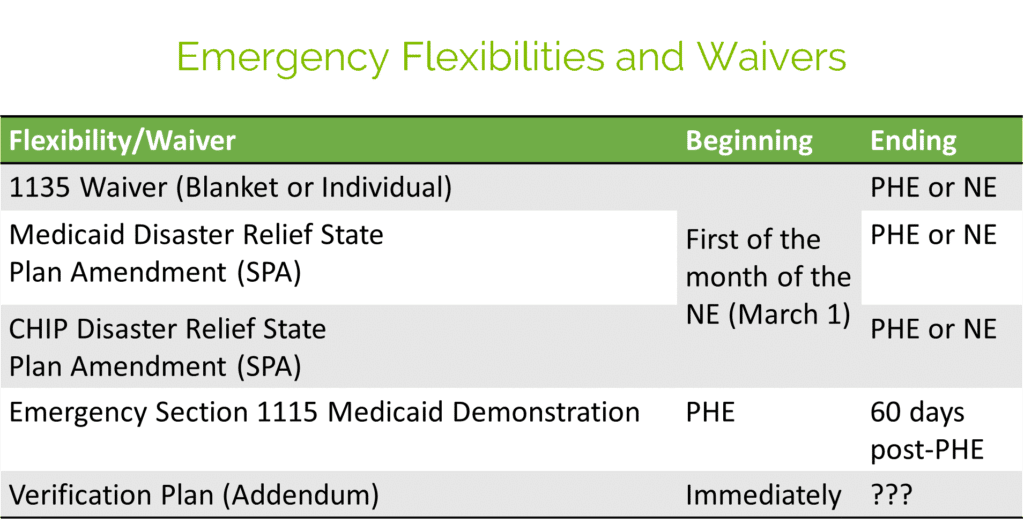 Flexibility Waiver Table_June 2020