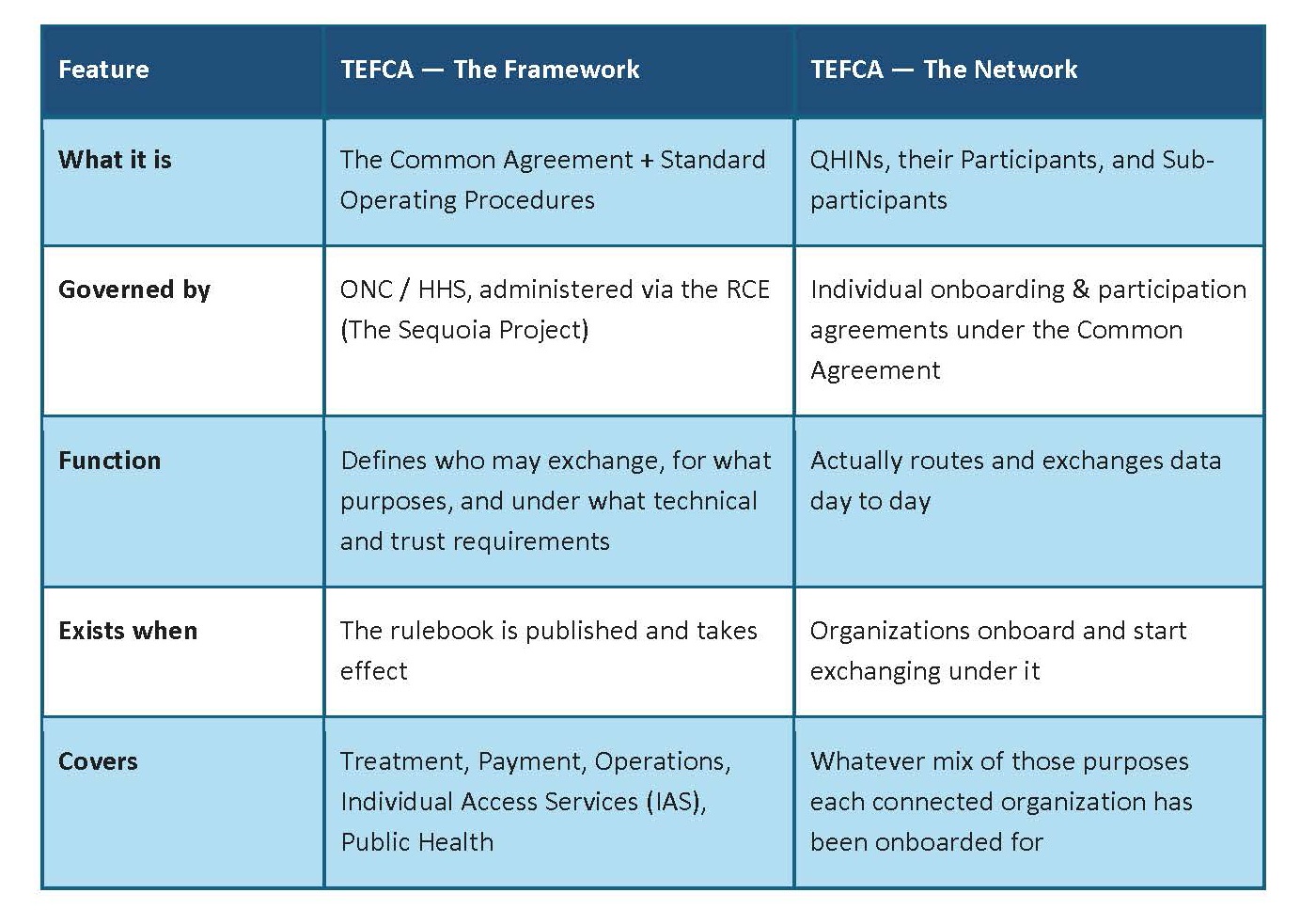 TEFCA CHART_AUG 2026